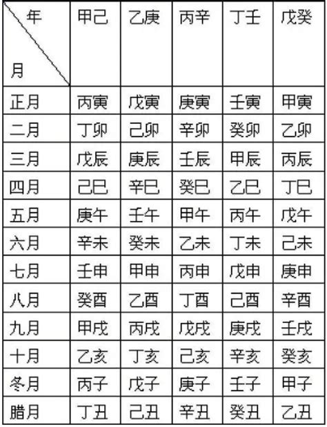 1986 天干地支|1986年农历阳历对照表 1986年日历查询表 一九八六年阴历公历。